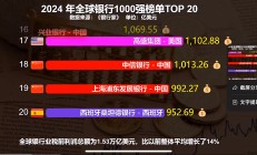 工商银行2024年实现净利润3669.46亿 下一步保持较大贷款投放和债券投资力度
