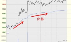 8月全国期货市场成交量约为7.36亿手 成交额约为53.62万亿元