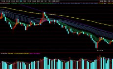 A股放量反弹 市场积极因素逐渐积累