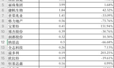 已有425家A股公司公布分红预案 “中字头”频现百亿元“红包”