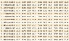 中国银行业协会发布“2024年中国银行业前100名单” 31家位次上升