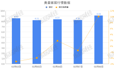 “提质增效重回报”专项行动掀热潮 超千家沪市公司传递价值提升新路径