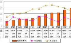 新东方Q3营收增22.8%，东方甄选再当MVP，焦虑“网红”业务还能走多远？