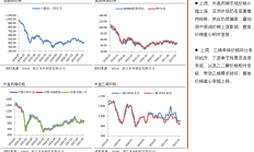 消金财报透视（一）：头部机构‘缩表’多项关键指标呈现下滑趋势