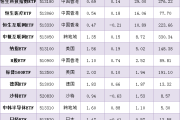 行业ETF风向标丨军贸概念走强，三只航空航天ETF半日涨幅近1.5%