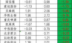 因泄露未公开信息被监管处罚，信达澳亚前副总经理李淑彦现已卸任所有职务！基金公司紧急回应