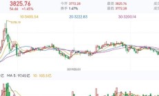 业绩稳健夯实底气 港股公司拟中期分红超3800亿港元