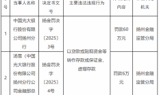 累计买卖股票近600万，倒亏钱！光大证券一员工违规炒股被罚