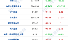 国家外汇管理局：截至2025年8月末我国外汇储备规模为33222亿美元