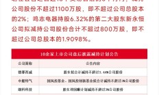 去年12月以来10余单并购重组终止 市场化原因为主