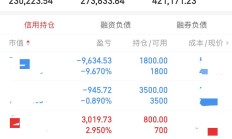 ETF规模速报 | 3只黄金ETF昨日合计净流出逾13亿元