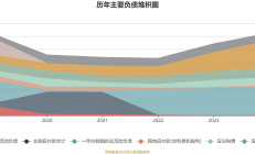 兵工财务公司2024年实现净利5.22亿元