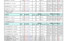 证监会同意上期所铅、镍、锡和氧化铝期权注册