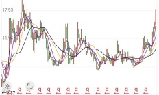 全球投资者“扫货”黄金ETF；节前限购！多家基金公司公告