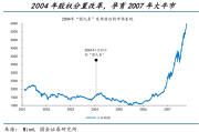 证券行业锚定一流投资银行目标 助力金融强国建设