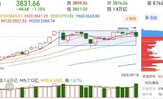 跨越10年再破2万亿元 从融资余额看A股的变与进