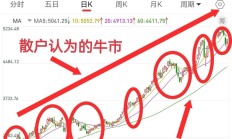 行业ETF风向标丨香港证券ETF半日成交超70亿元，两只旅游ETF半日涨幅达2.3%
