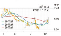 港股早盘低开 海通证券H股被举牌