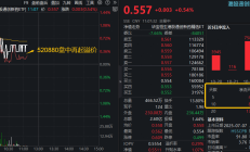 行业ETF风向标丨医药产业链ETF成交显著放量，多只创新药ETF半日涨幅超2%