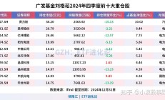 中央汇金继续出手增持宽基ETF；又有上证180指数产品公告成立