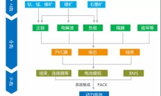 锂电行业有望回暖 佛塑科技布局锂电池隔膜