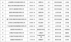 2024年券结基金数量增至近1300只，新品占比近三成创新高！