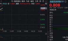 【美股盘前】三大期指齐涨，科技股多数反弹；OpenAI高管等三名新成员加入 Coinbase 董事会；高盛交易部门：美股走势已触发CTA等系统性基金卖出信号