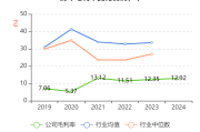 张家港行2024年归母净利同比增5.13% 利息净收入同比降12.55%