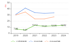 张家港行2024年归母净利同比增5.13% 利息净收入同比降12.55%
