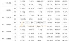 2024年月均开户超百万 A股投资者持续增长