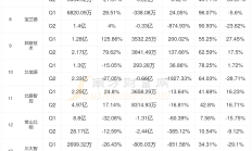深市实体上市公司近八成上半年实现盈利