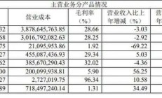 居然之家拟斥资5000万元-1亿元回购股份