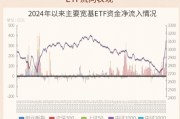 准备蜂拥进场！380亿资金已大手笔扫货，这些低位板块ETF份额悄然创新高，更有一波增量资金正在路上