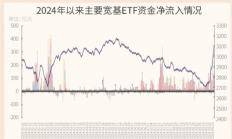 准备蜂拥进场！380亿资金已大手笔扫货，这些低位板块ETF份额悄然创新高，更有一波增量资金正在路上