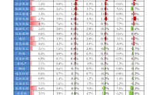 公募基金业绩基准调整背景下，主动管理型产品将如何变化？