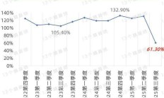 保费、利润、新业务价值均两位数增长 新华保险交出2025年上半年成绩单 　　
