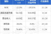 港股回购超2000亿港元 释放哪些信号