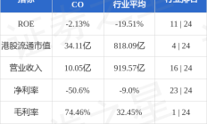 港股回购超2000亿港元 释放哪些信号