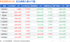恒鑫生活3月19日在深交所上市，发行价格39.92元/股