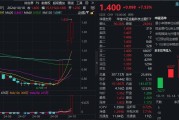 10月最后一天，15只基金涨超4%！多为科技主题