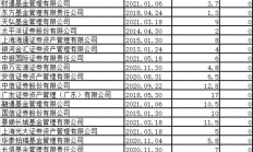 一批权益基金陆续“开门迎客”；40只新基金9月份启动发售