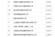 融创中国：预计2024年净亏损最多达260亿元