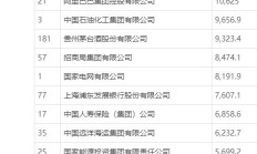 融创中国：预计2024年净亏损最多达260亿元