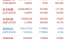 市场震荡调整，7只基金今日跌超4%