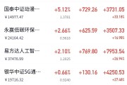 港股低开 恒生科技指数早盘跌超1%