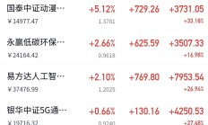 港股低开 恒生科技指数早盘跌超1%