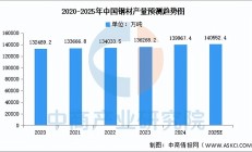 天马科技2025上半年业绩亮眼：养殖食品双爆发，全产业链布局打开增长空间