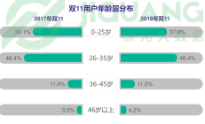 梦金园预计11月29日港股上市：产能利用率不足八成仍扩产 押注电商渠道挑战重重