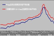 期货公司分类评价将迎新规 多维度规范、引导期货公司发展