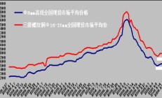 期货公司分类评价将迎新规 多维度规范、引导期货公司发展